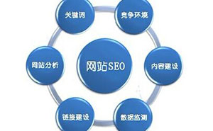 網(wǎng)站優(yōu)化中nofollow標簽的作用